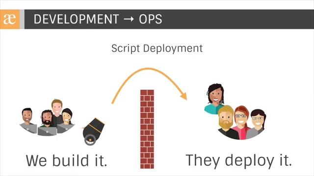 Docker + Atlassian: Ship It Better and Faster смотреть онлайн