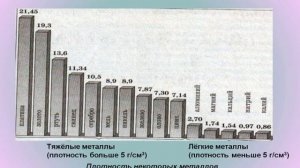 Химия. Физические свойства металлов