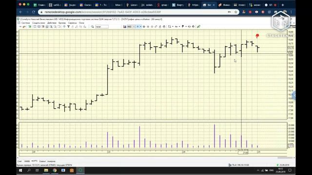 25-09-2019 Утренний брифинг в 09:30