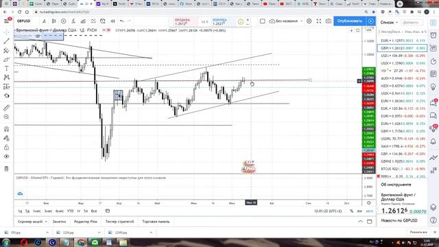 Форекс прогноз по EUR/USD , GBP/USD, USD/JPY, USD/САD , золото с 13 по 17 июль 2020 года. смотреть онлайн