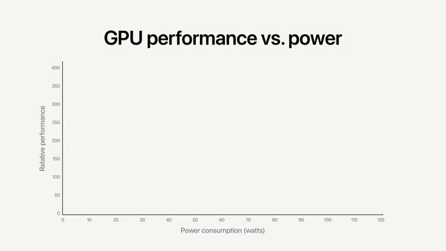 Apple M1 Pro & M1 Max compared with PC chip (Apple graph) смотреть онлайн