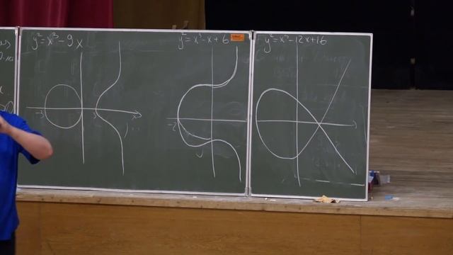 Д.О. Орлов. Кривые, L-функции и гипотеза Бёрча–Свиннертон-Дайера смотреть онлайн