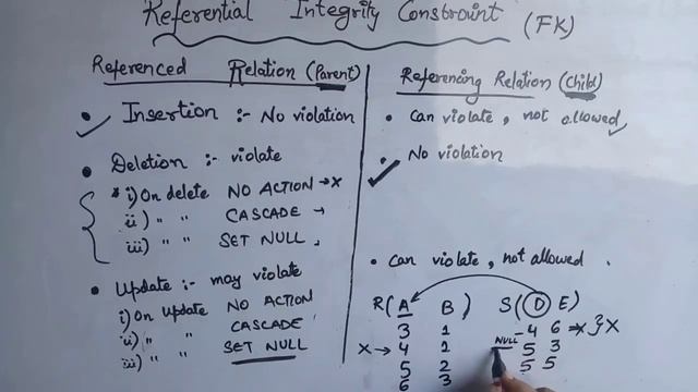 Referential Integrity Constraints with Example | Explained by Bhawna Jain смотреть онлайн