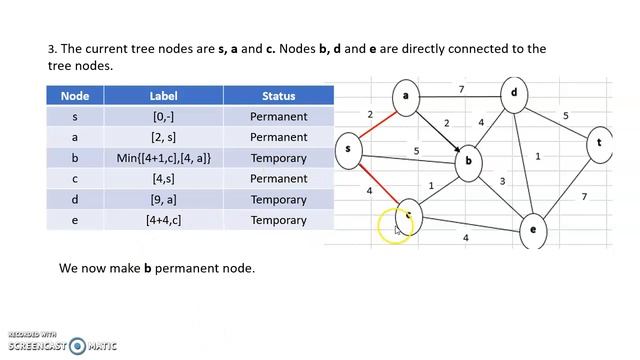 Dijkstra's Algorithm: Shortest Path Problem смотреть онлайн