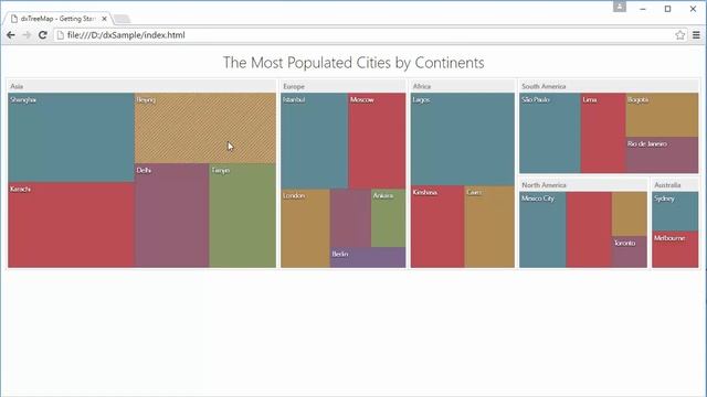 DevExtreme: Getting Started with the HTML5 TreeMap смотреть онлайн