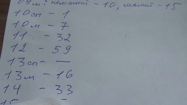 Мешковой коп. 5 рублей. Есть ещё нечастые монеты в обороте! смотреть онлайн