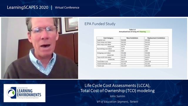Life Cycle Cost Assessments (LCCA), Total Cost of Ownership (TCO) Modeling смотреть онлайн