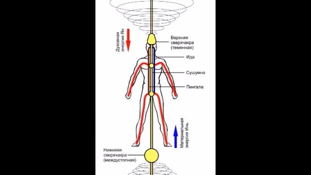 Защита от черной магии смотреть онлайн