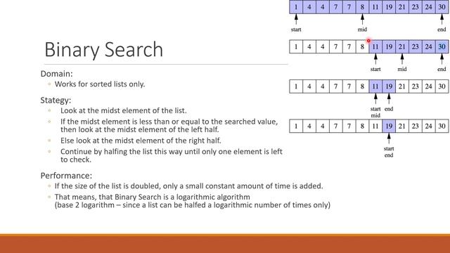 Search Algorihms in Java смотреть онлайн