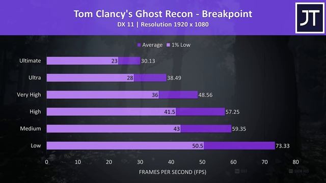 Lenovo IdeaPad Gaming 3 (Ryzen 4600H/1650 Ti) 22 Game Test! смотреть онлайн
