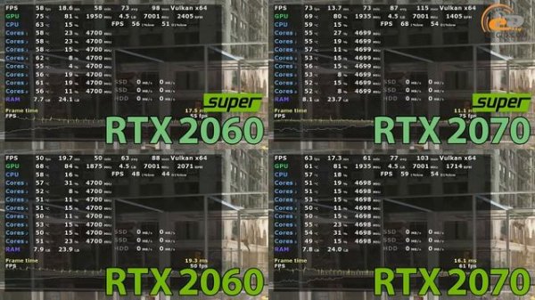 GeForce RTX 2060 SUPER: сравнение с RTX 2060, RTX 2070 и RTX 2070 SUPER