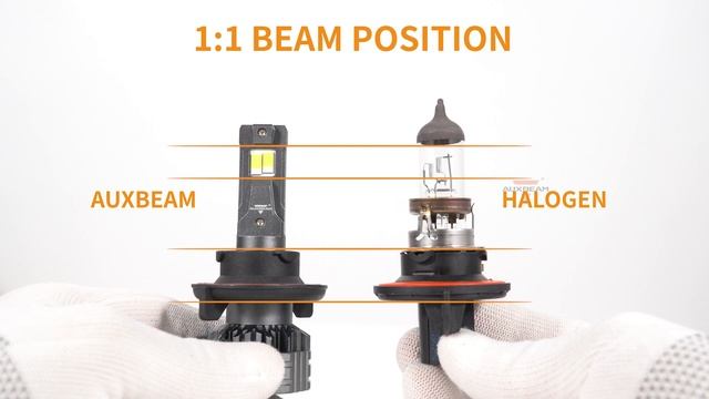 Auxbeam® H13/9008 LED Headlight Bulbs 110W High Brightness F22 Series смотреть онлайн