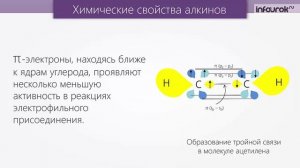 Физические и химические свойства алкинов