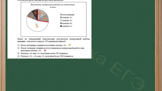 Задача с использованием круговой диаграммы смотреть онлайн