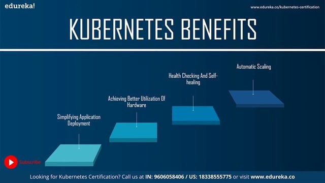 Docker & Kubernetes Tutorial | Kubernetes Training | Edureka | Kubernetes Rewind - 2 смотреть онлайн