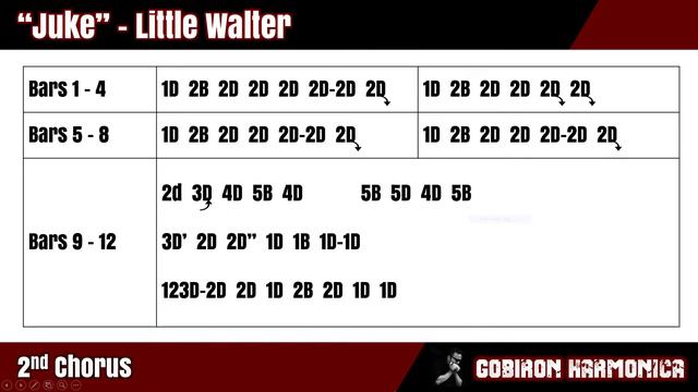 Blues Harmonica Lesson - How to Play Little Walter's "Juke" - Part 1 смотреть онлайн