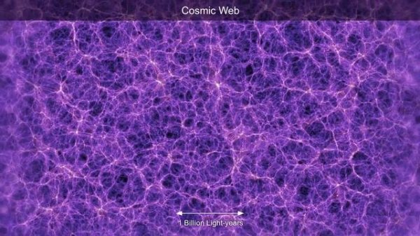 Cosmic Eye — Zoom out to the Universe and into Atoms