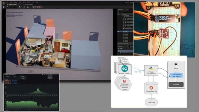 Home Digital Twin, using Unreal Engine 5 and Arduino смотреть онлайн