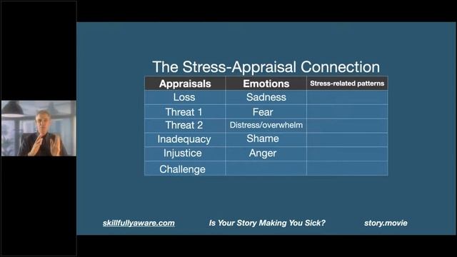 Addiction As A Chronic Stress Illness