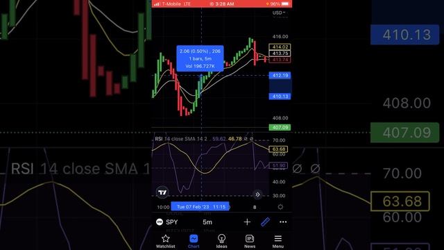 How To Make $100/Day with Options Trading смотреть онлайн