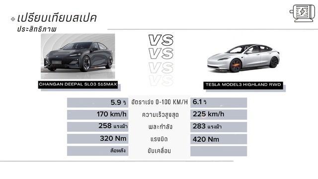 Changan Deepal SL03 (L07) 515Max vs Model 3 Highland RWD 《เทียบ EV spec》 смотреть онлайн