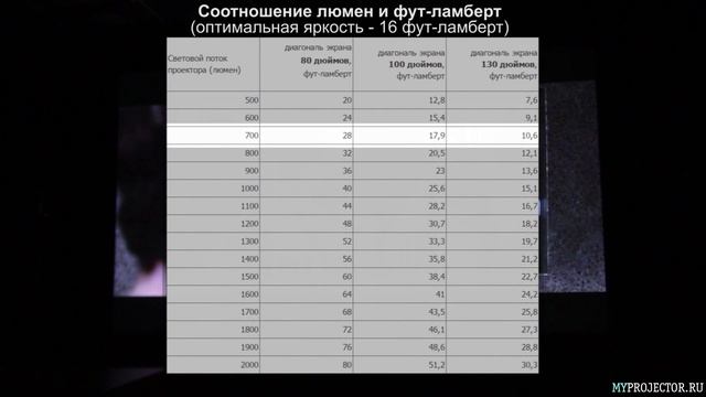 Обзор Full HD проектора Vivitek H1188