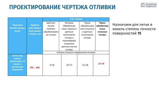 Практическое занятие 4