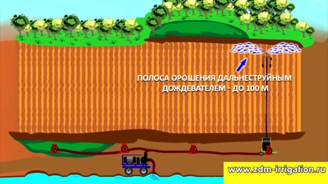 Оросительная система из дождевальных машин барабанного типа. Принцип работы дождевалки консоли пушк смотреть онлайн