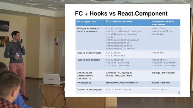 Швецов Виктор, Alphaopen, Пенза - REACT-КОМПОНЕНТЫ: КЛАССЫ ИЛИ ФУНКЦИИ? смотреть онлайн