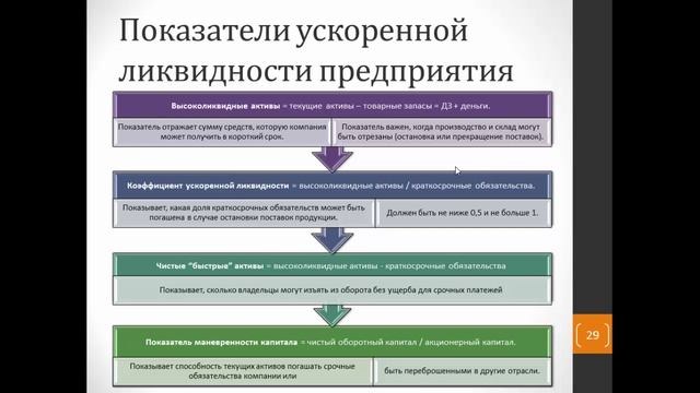 Платежеспособность и ликвидность предприятия смотреть онлайн