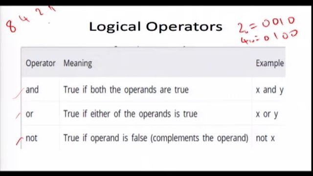 Operators used in Python смотреть онлайн