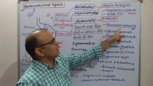 Gastrointestinal Agents - Part 1- Classification смотреть онлайн