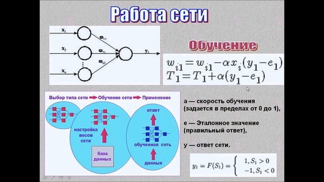ОСНОВЫ ПРОГРАММИРОВАНИЯ ИСКУССТВЕННЫХ НЕЙРОННЫХ СЕТЕЙ смотреть онлайн