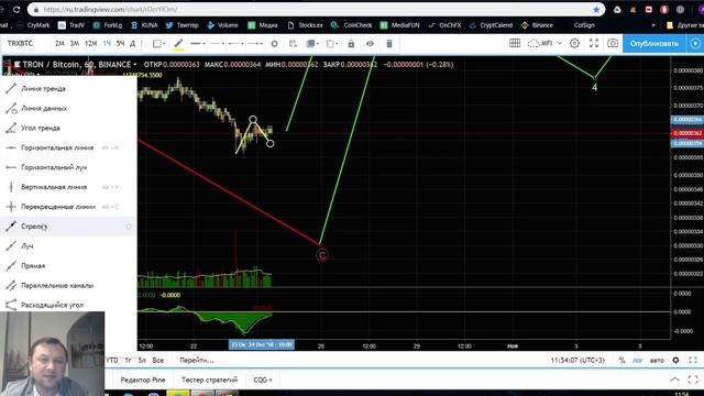 Прогноз на Tron(TRX) ? Обзор MFT, Zilliqa, Stellar, ONT, BAT смотреть онлайн