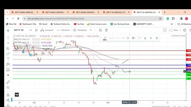 Nifty Prediction & Bank Nifty Analysis/Important Level - 6 Nov. To 10 Nov.2023 #niftyanalysis смотреть онлайн
