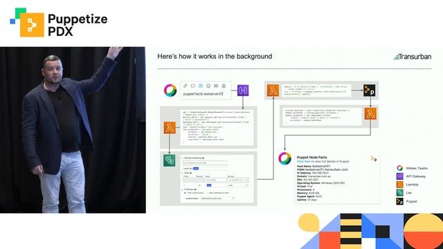 Chat Ops giving DevOps a Turbo Boost - Mithran Naiker & Scott Brown смотреть онлайн