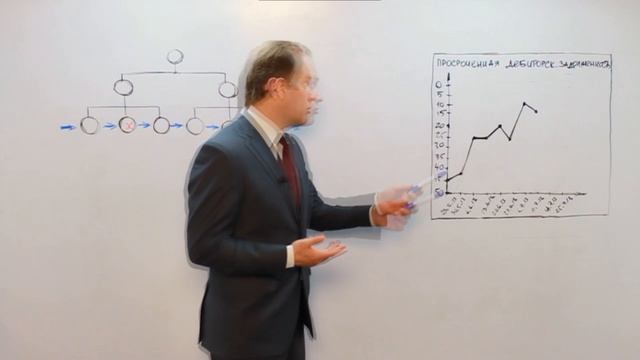 С №6. смотреть онлайн
