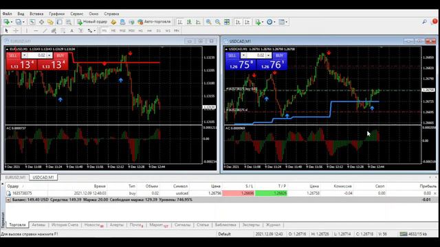 Forex челлендж. День 9. Невнимательность и ошибки на форекс. смотреть онлайн