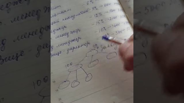 Маркетинг план БИОСИ смотреть онлайн