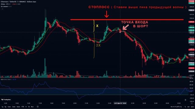 Крутая торговая стратегия для внутридневной торговли на криптовалютном рынке. смотреть онлайн