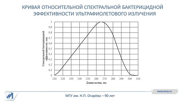 Оценка эффективности ультрафиолетового бактерицидного излучения смотреть онлайн