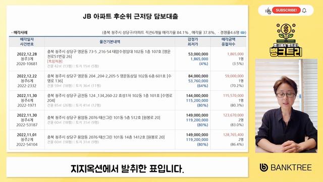 [GPL 채권거래소] 청주/3,000만원/연이자18%/월이자45만원 смотреть онлайн