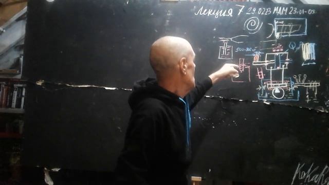 Лекция6*"Современные проблемы инстр.обеспечения"проФ.дтн.Кокарев В.И.290923МДМ23-01...05 смотреть онлайн