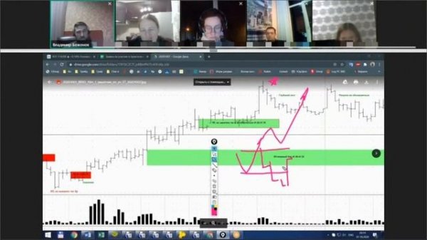 Клуб "Master-Trade" // Elite Trade. Поиск ПП, плохого продавца. Запись работы с учениками.