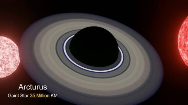 Universe Size Comparison 2 | Planets Size Comparison | Star Size Comparison