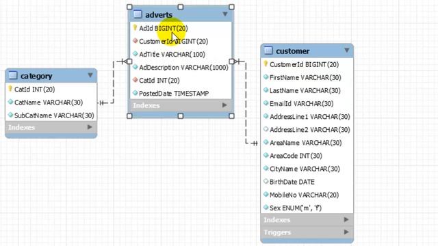 Foreign Key and referential integrity in RDBMS смотреть онлайн