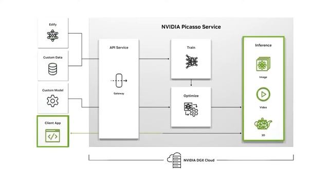 Новая технология от Nvidia перевернёт мир! / NVIDIA Picasso /  AI создаёт видео, 3D, по тексту