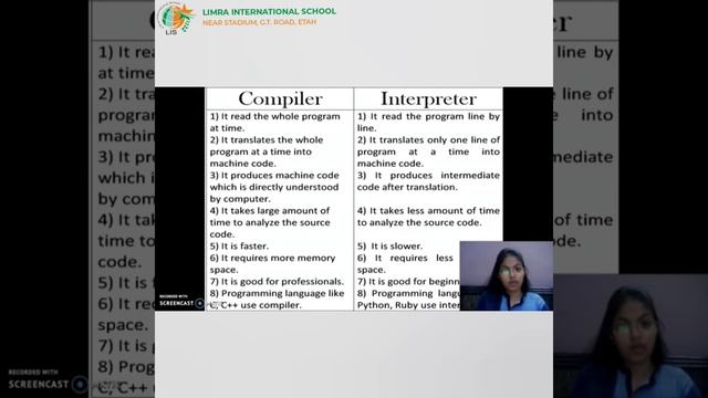 Class 11 | Computer Science With Python | Chapter 1 | Computer System Overview [Part-3] смотреть онлайн