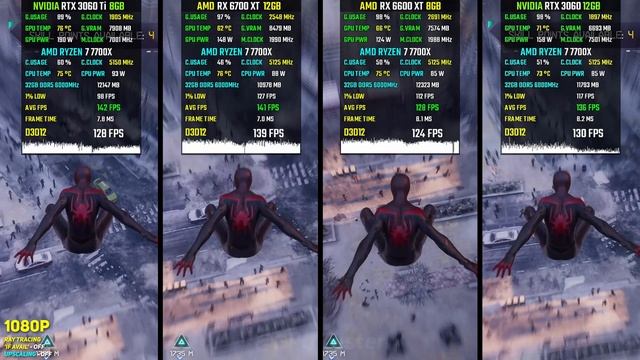 RTX 3060 Ti vs. RX 6700 XT vs. RX 6600 XT vs. RTX 3060 in 2023 (Test in 20 Games) 1080p смотреть онлайн