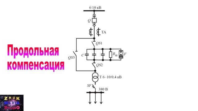 Классификация УКРМ, продольные и поперечные УКРМ смотреть онлайн